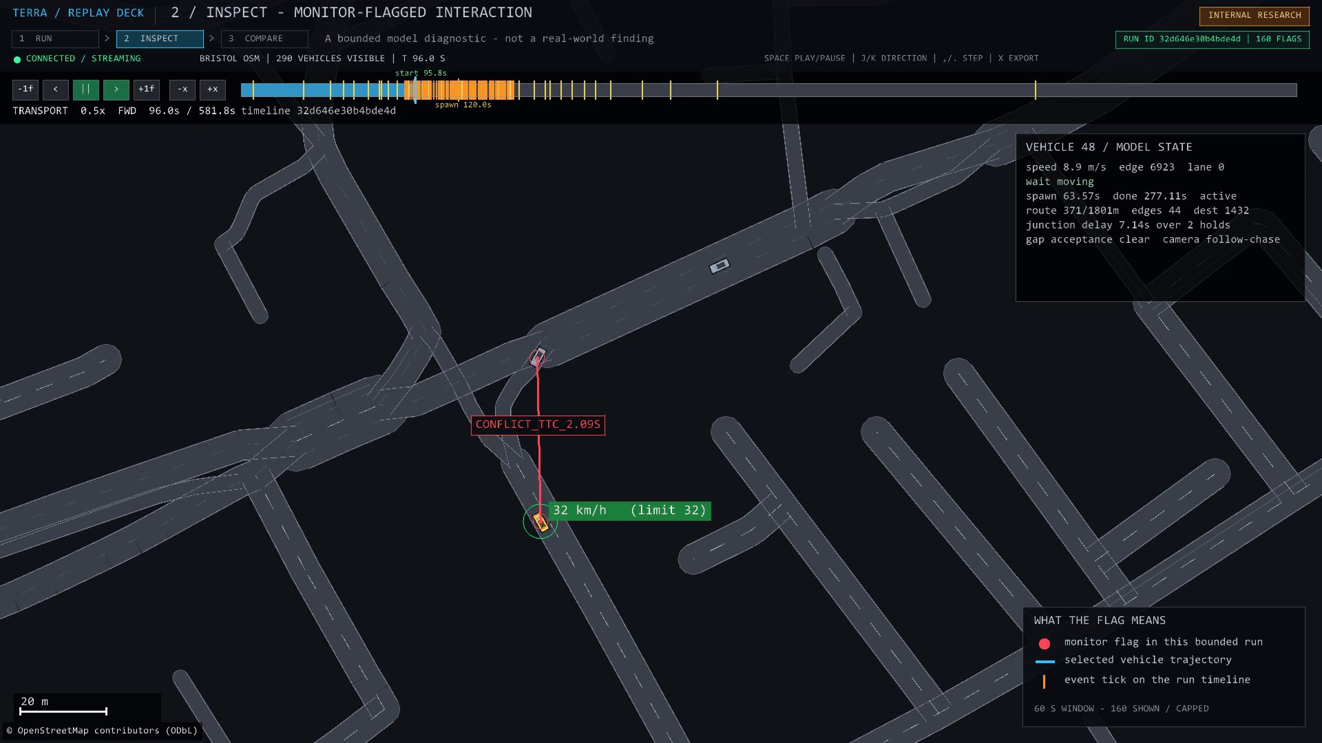 Inspector view: a selected vehicle with typed wait reason, route, speed and junction delay